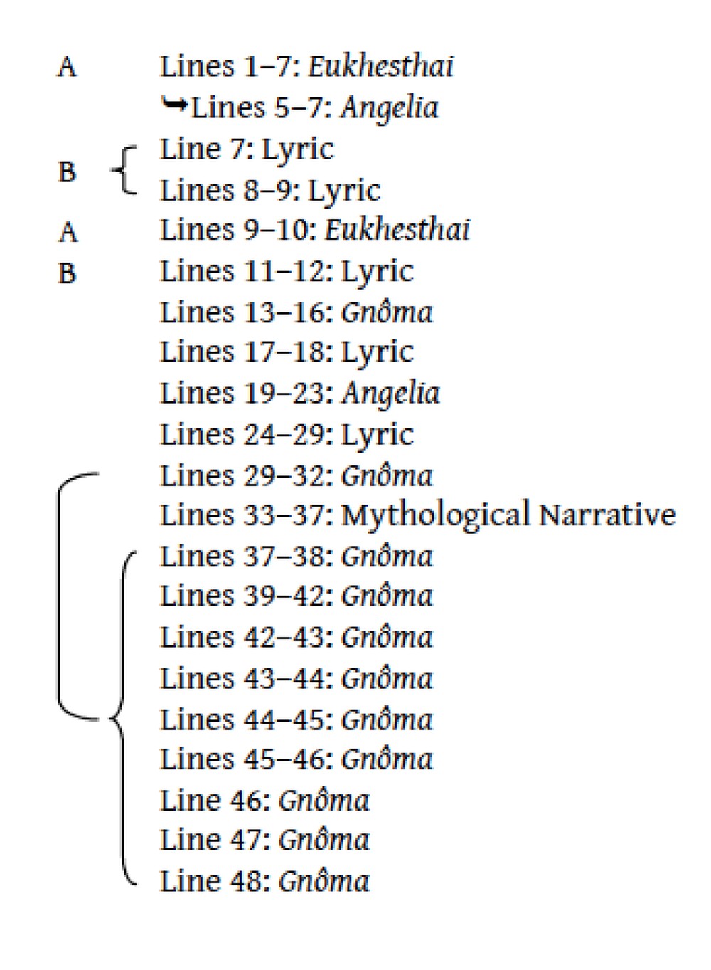 wells app fig37